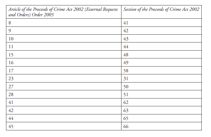 Simple untitled 2-column table